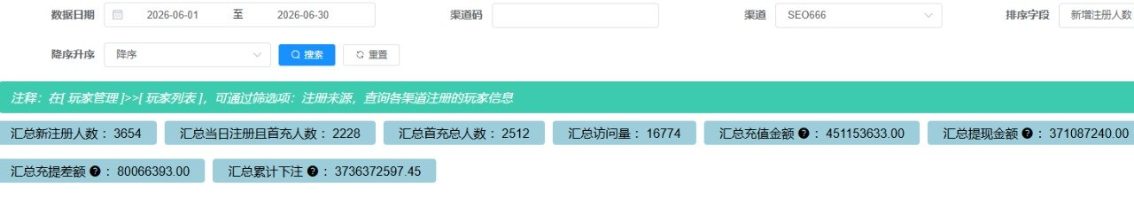 NA777 平台后台 2026年6月数据 - 单月注册、首充、访问与充提表现