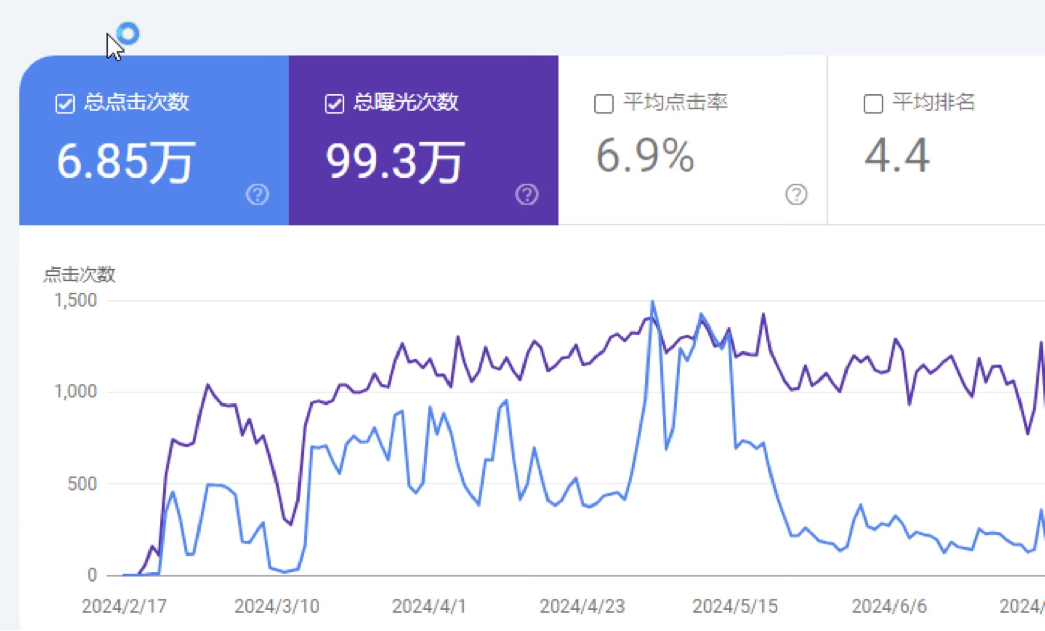 菲律宾 PH646 PH646P 白帽 SEO 品牌站 Google Search Console 数据