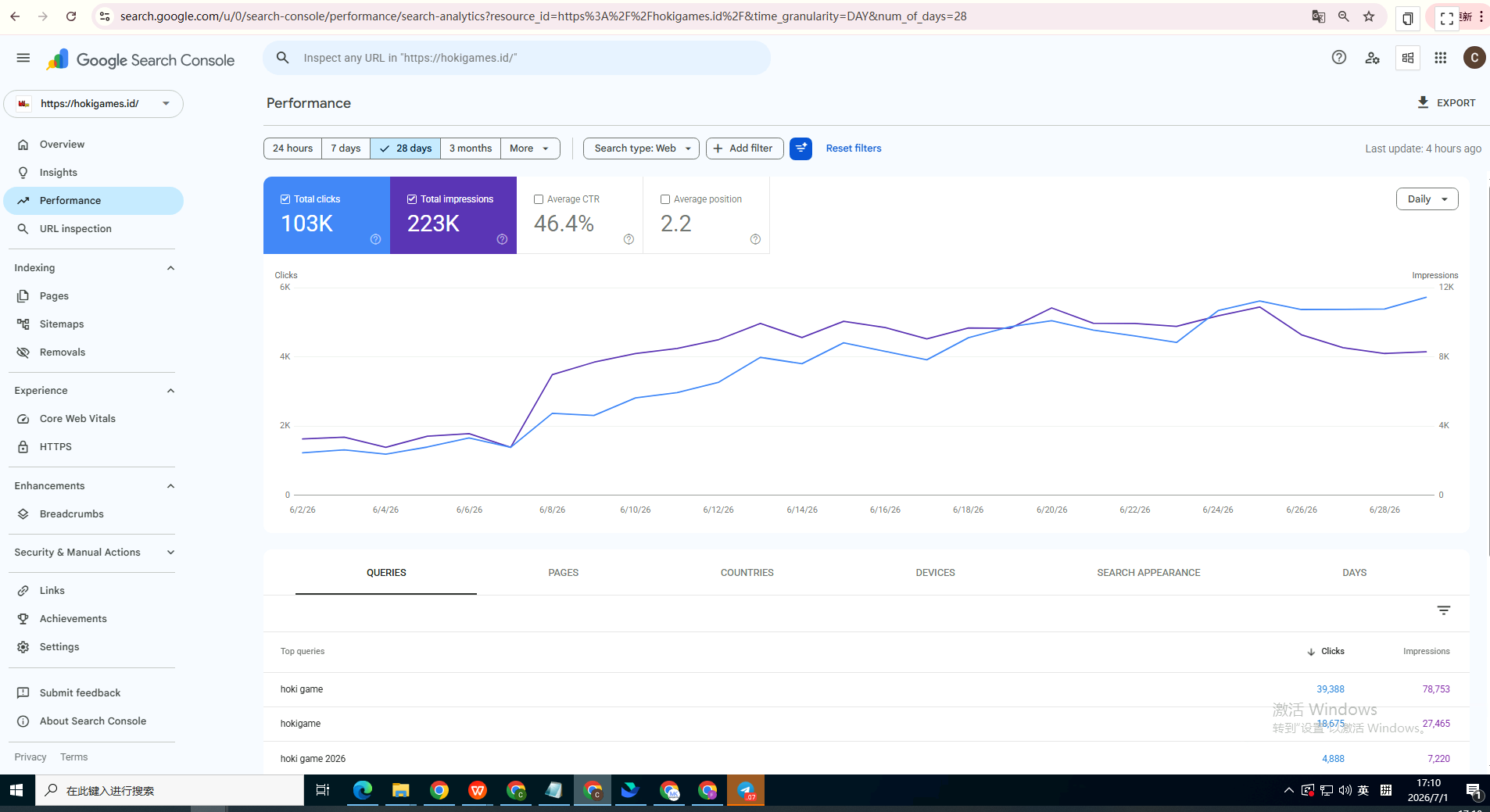 Hoki Game 印尼品牌站 Google Search Console 28天表现数据