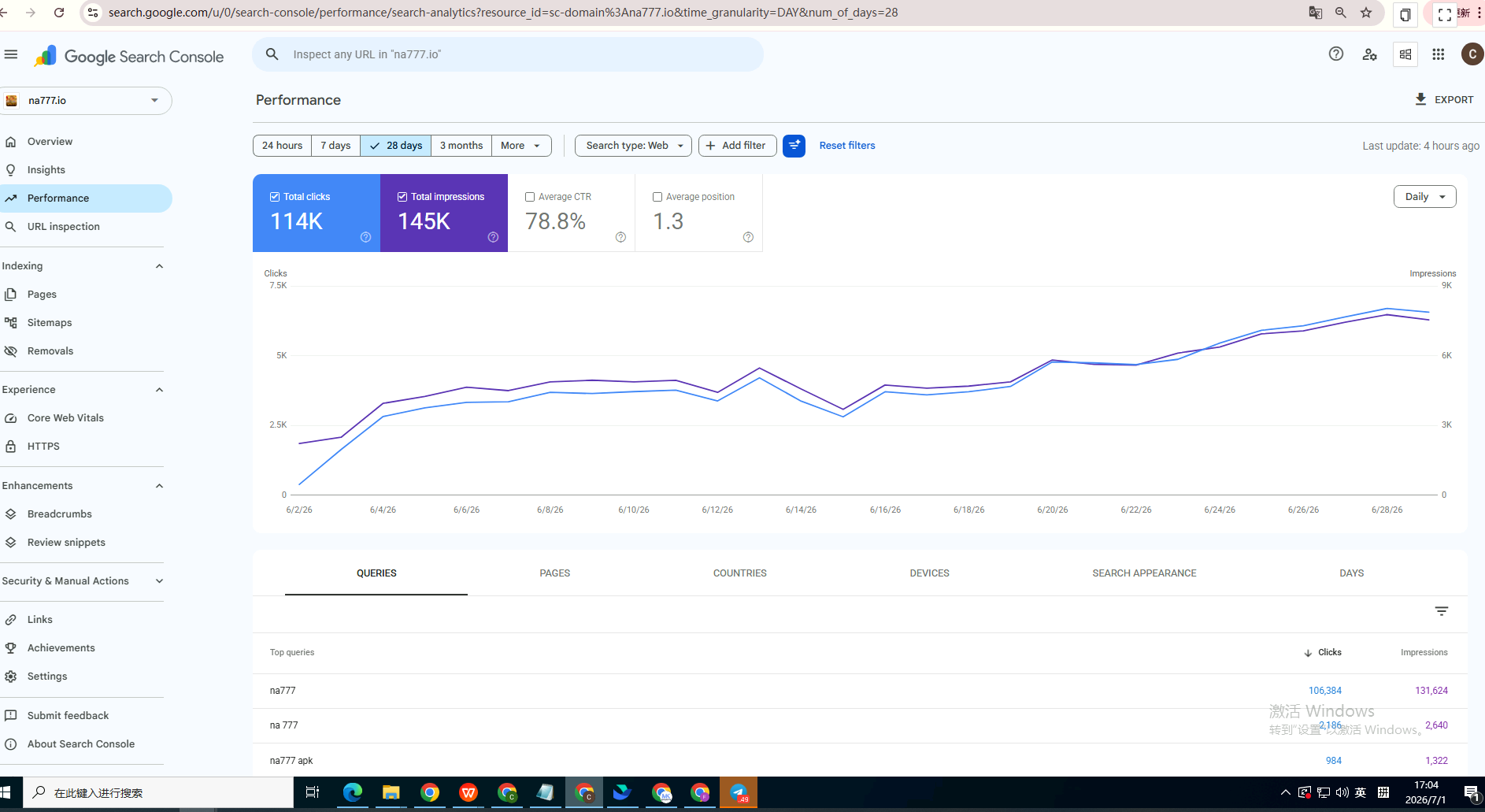 NA777 印尼品牌站 Google Search Console 28天表现数据